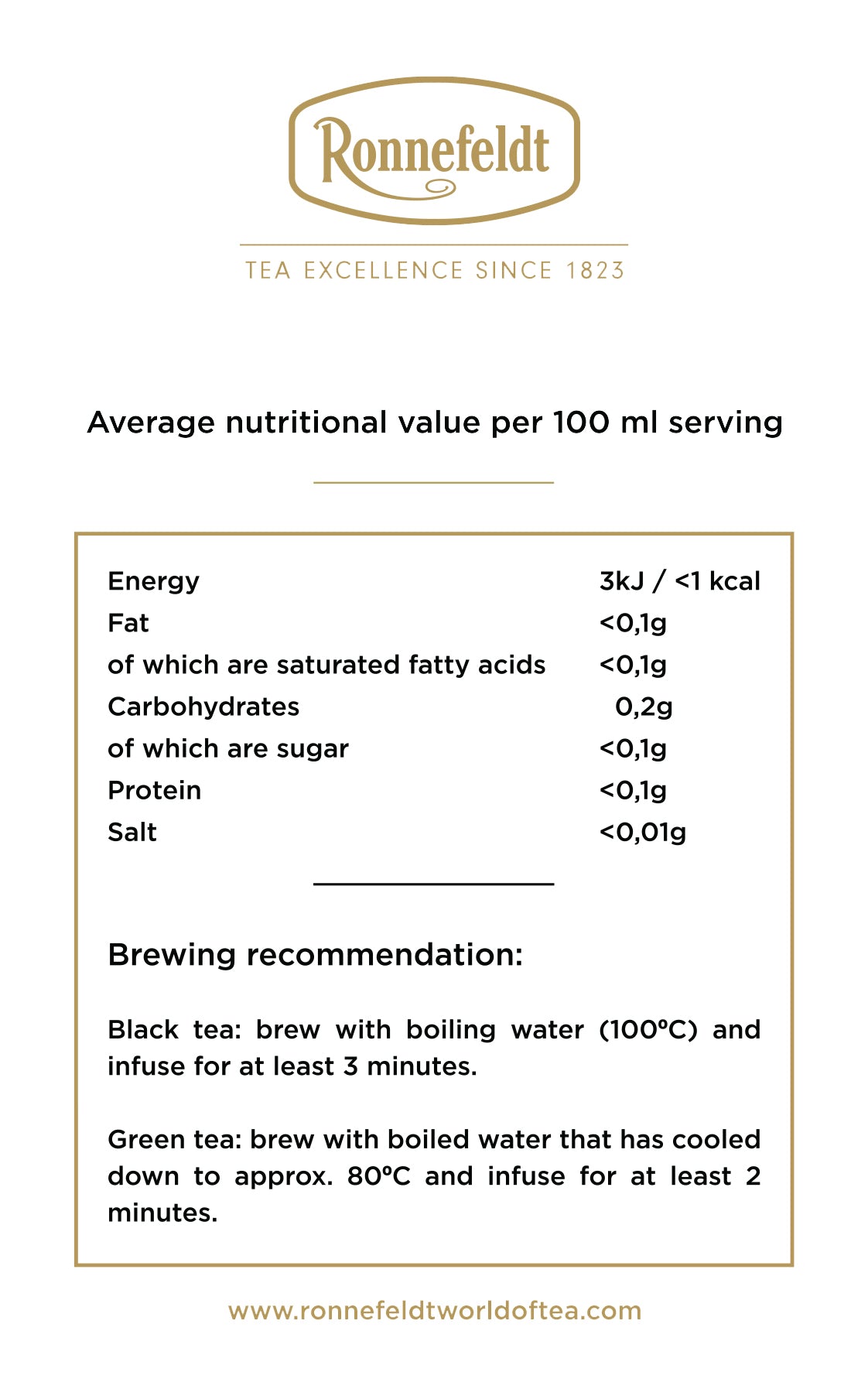 Nutritional Information